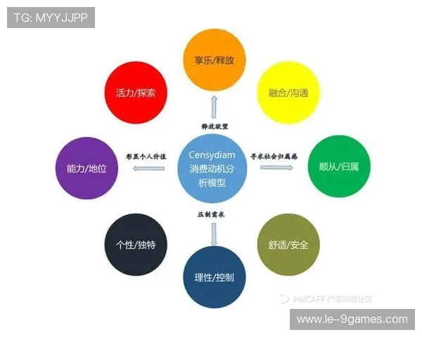 游戏情感体验对玩家心理行为与沉浸感形成的深远影响研究